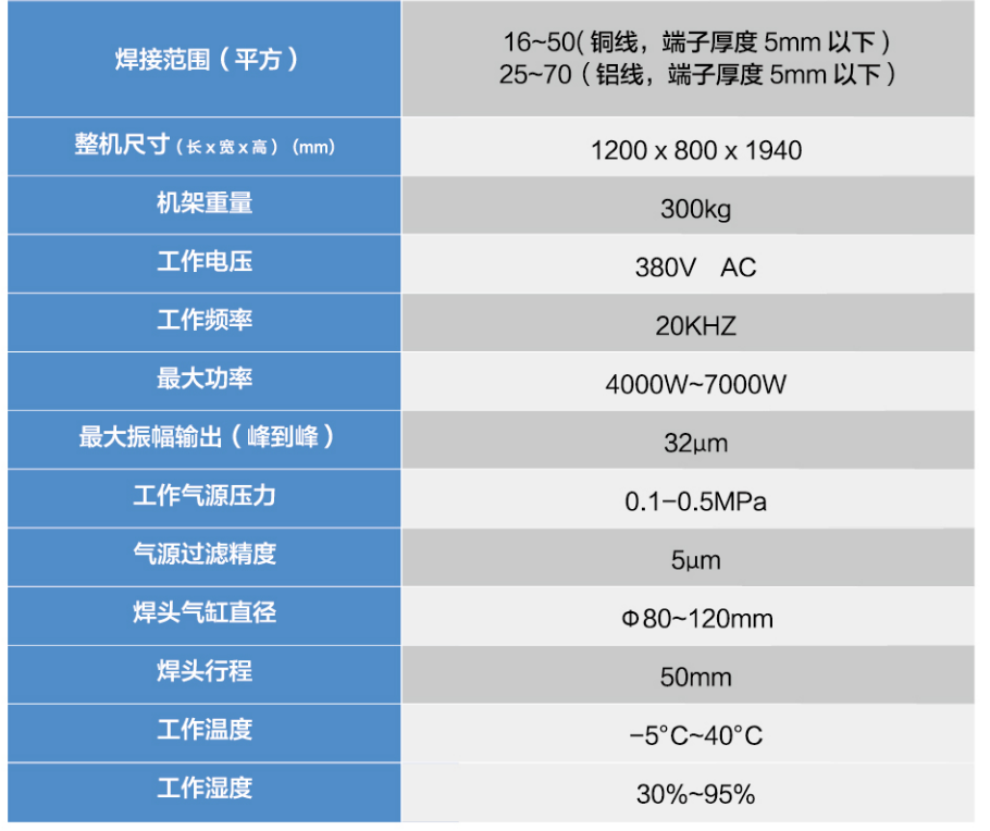 超聲波線束焊接機HN-EVT-2